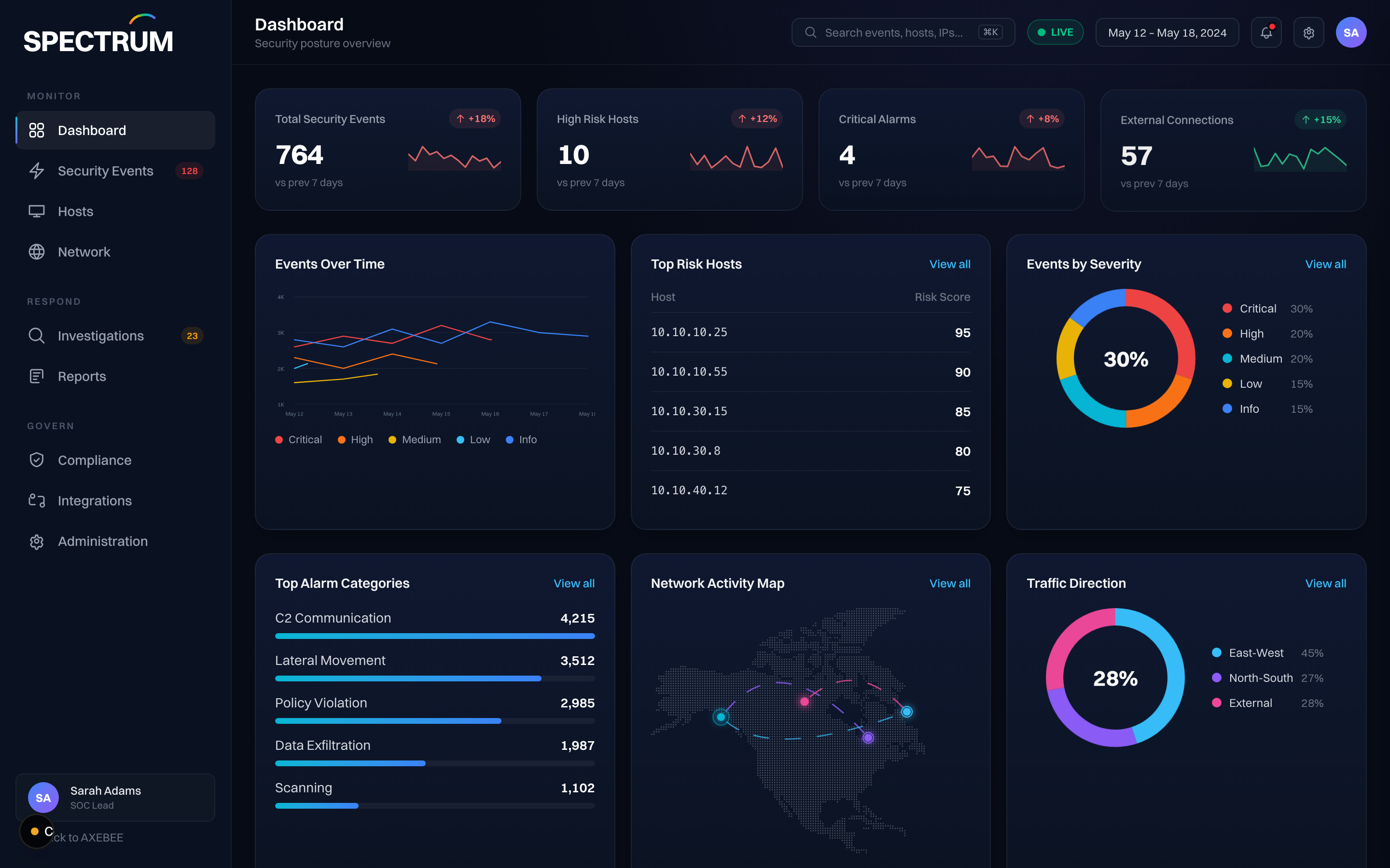 Spectrum security analytics dashboard